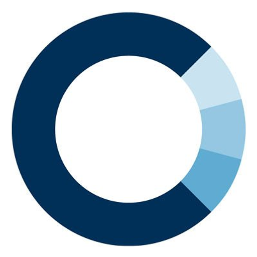 Closed Loop Partners